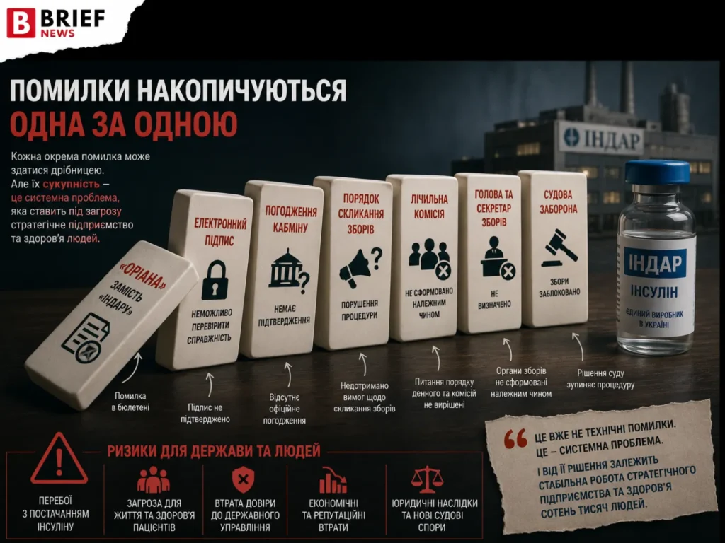 ФДМУ провалив збори акціонерів “Індар"